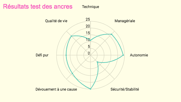 3 tests de personnalité pour apprendre à mieux se connaître - Misfit - Bilans de compétences non conventionnels pour femmes 3 tests de personnalité pour apprendre à mieux se connaître