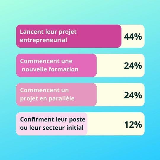 Bilan de compétences Misfit - Misfit - Bilans de compétences non conventionnels pour femmes